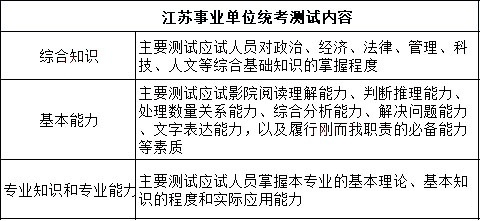 事業(yè)單位考試時(shí)間安排解析，一年幾次考試？