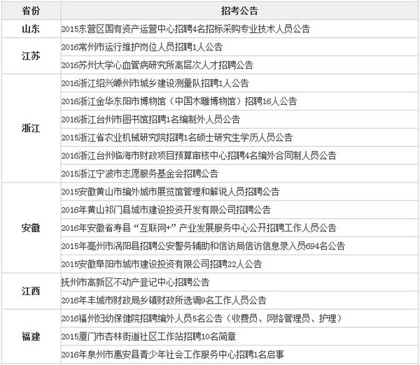 全國(guó)事業(yè)單位報(bào)考官網(wǎng)，一站式服務(wù)平臺(tái)助力考生順利報(bào)考事業(yè)單位職位