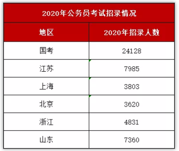 2020公務(wù)員考試?yán)U費(fèi)截止日期提醒與解析