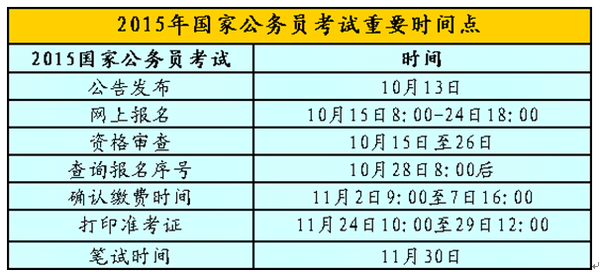 公務(wù)員報考繳費截止時間解析
