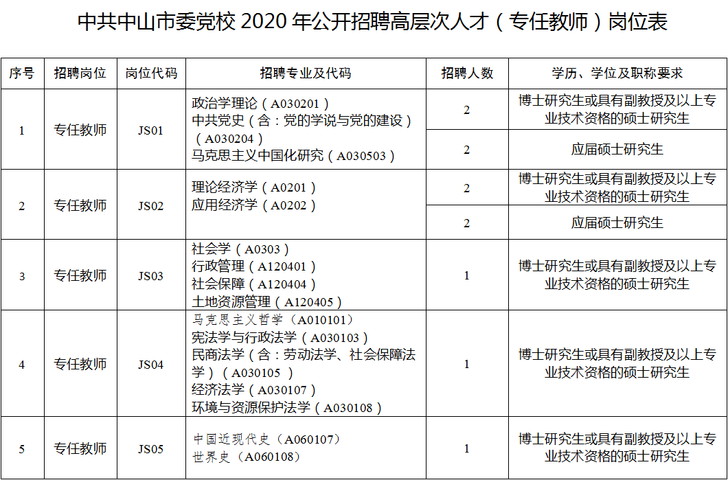 西安教師事業(yè)編工資待遇，現(xiàn)狀與展望分析