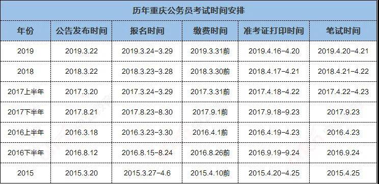 公務員筆試時間表的重要性及其深遠影響