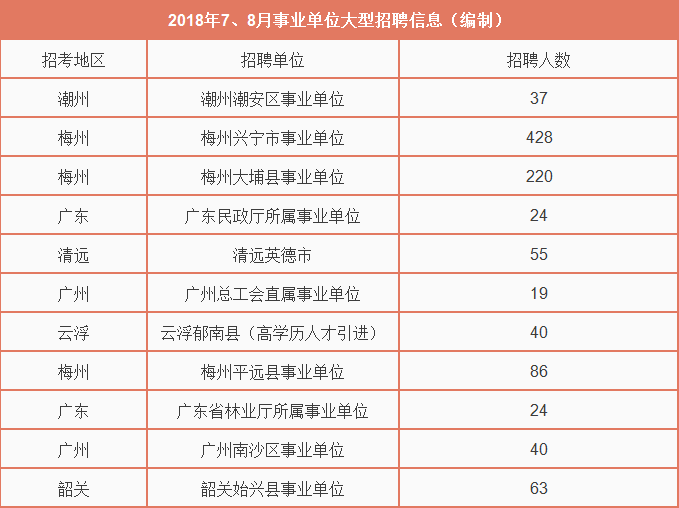 廣東事業(yè)編招聘信息獲取途徑詳解攻略