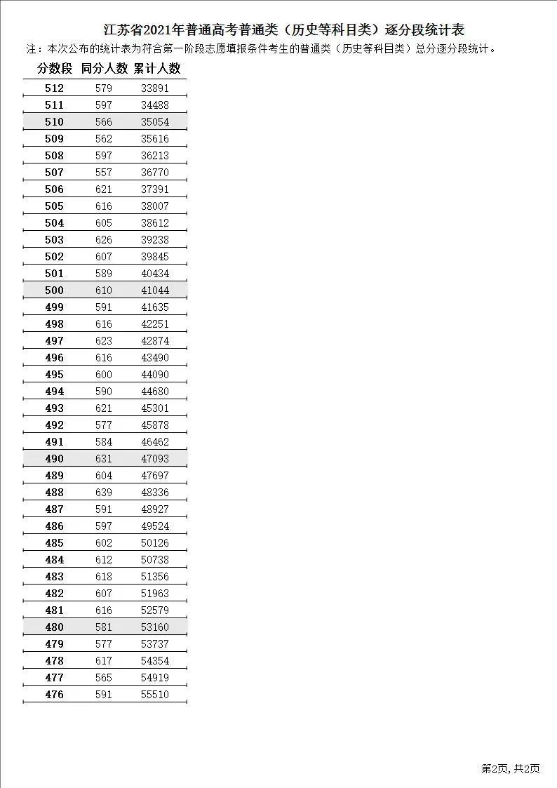 江蘇公務(wù)員報考時間表2022，全面解讀及備考指南