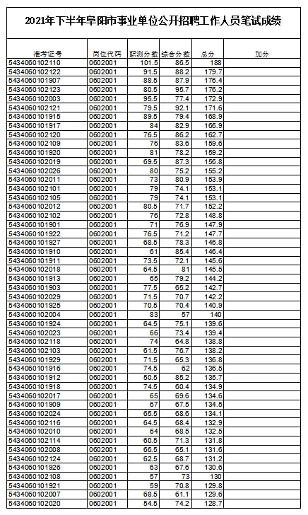 事業(yè)單位往年成績(jī)查詢(xún)難題的成因與解決方案