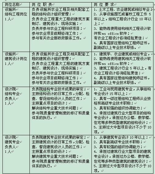 農(nóng)業(yè)部招聘公示啟動(dòng)，共筑鄉(xiāng)村振興人才夢(mèng)