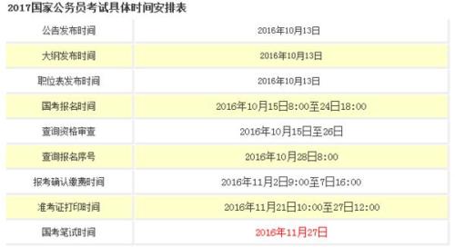 公務(wù)員考試報名專業(yè)限制深度解讀
