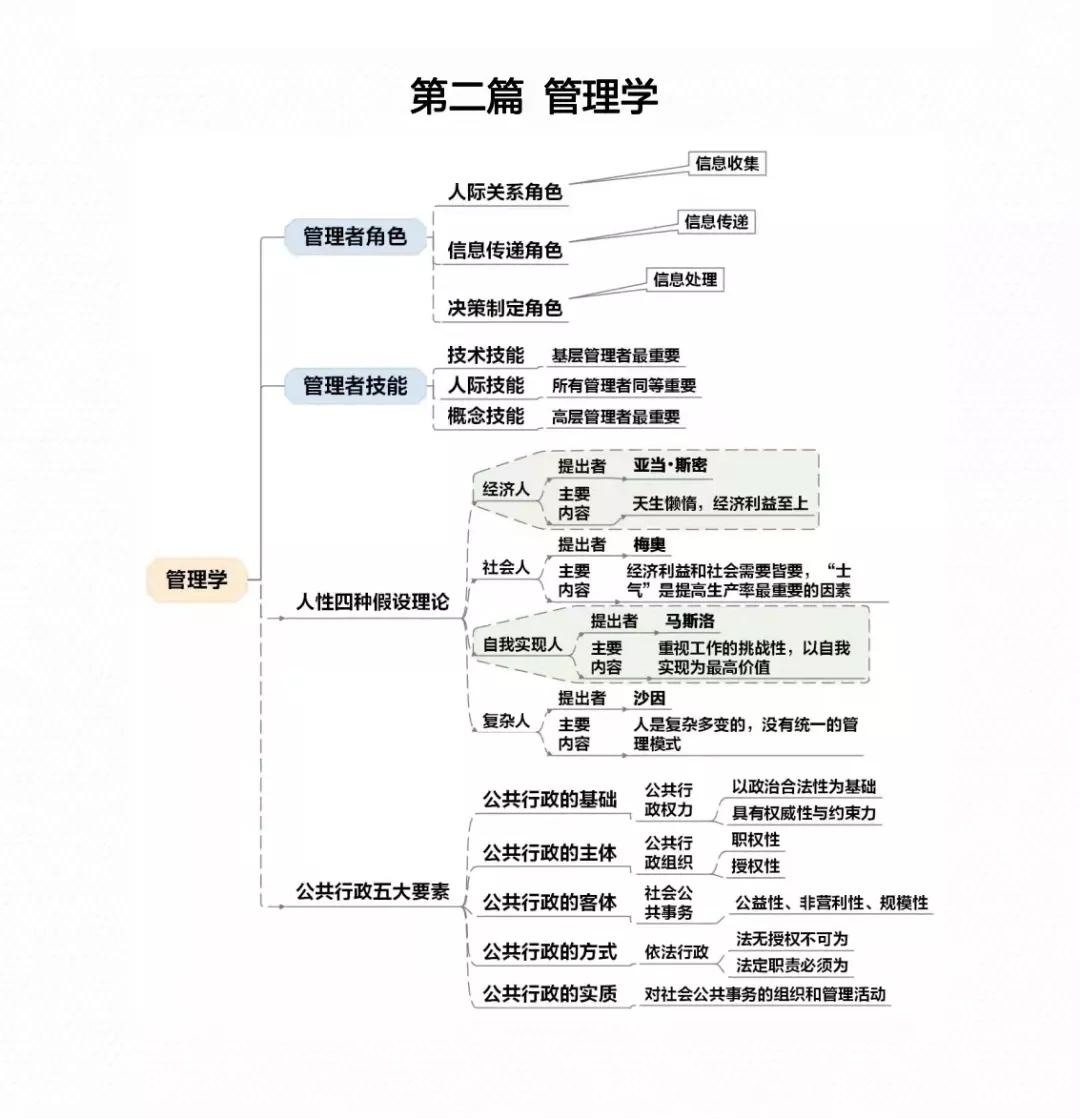湖南事業(yè)單位考試大綱解析與指南