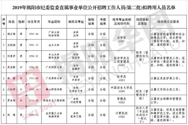 縣檔案館事業(yè)編工資與待遇詳解