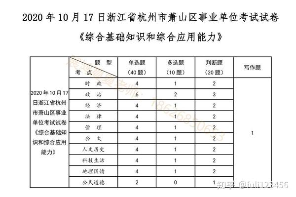 杭州事業(yè)單位試題深度探討