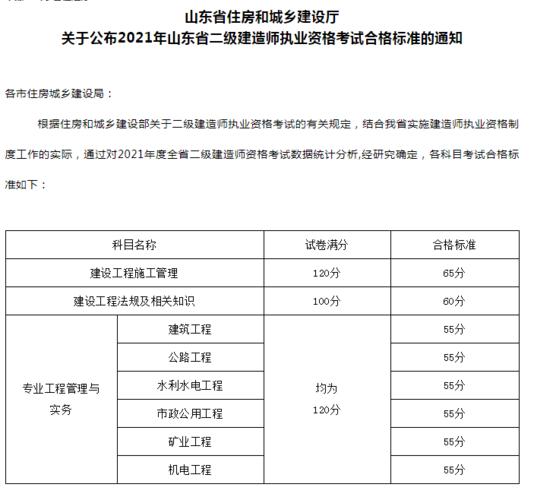 山東省二級建造師報考條件詳解及要求