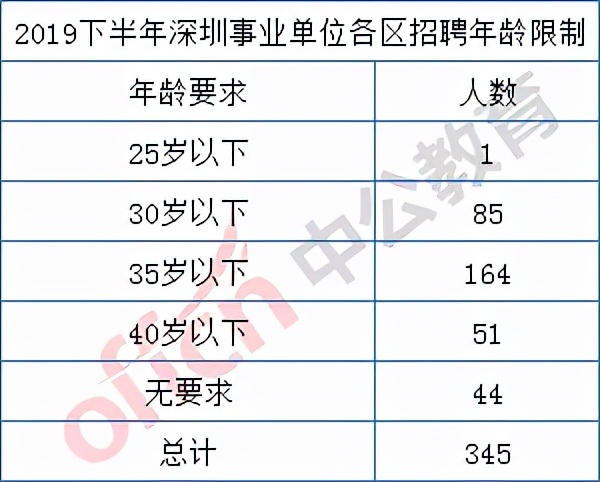事業(yè)編聯(lián)考2024下半年備考指南，策略、趨勢與應對之道