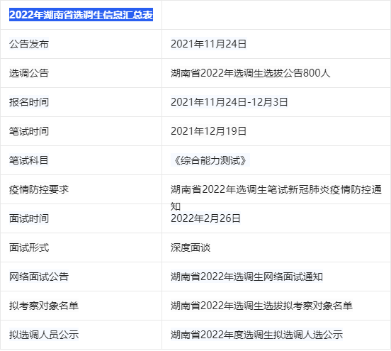 湖南省公務員遴選制度的發(fā)展及展望，邁向公正高效的未來之路