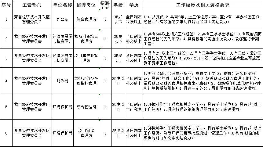 云南事業(yè)單位報名流程全面解析