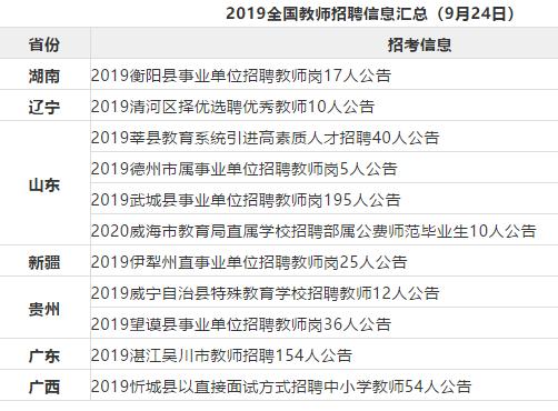 事業(yè)編制教師招聘報名攻略解析，掌握報名訣竅，輕松應對招聘考試！