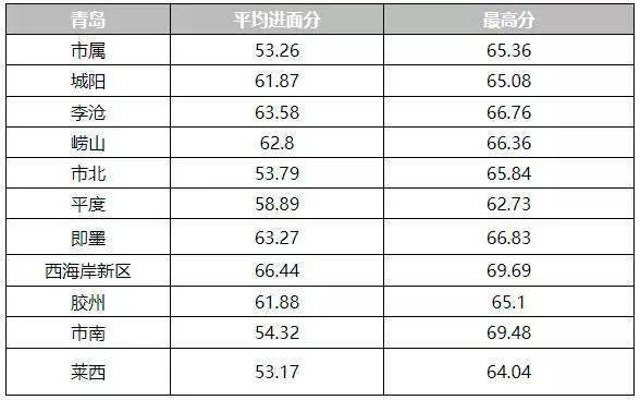 南京事業(yè)單位進(jìn)面分?jǐn)?shù)線深度解讀與探討