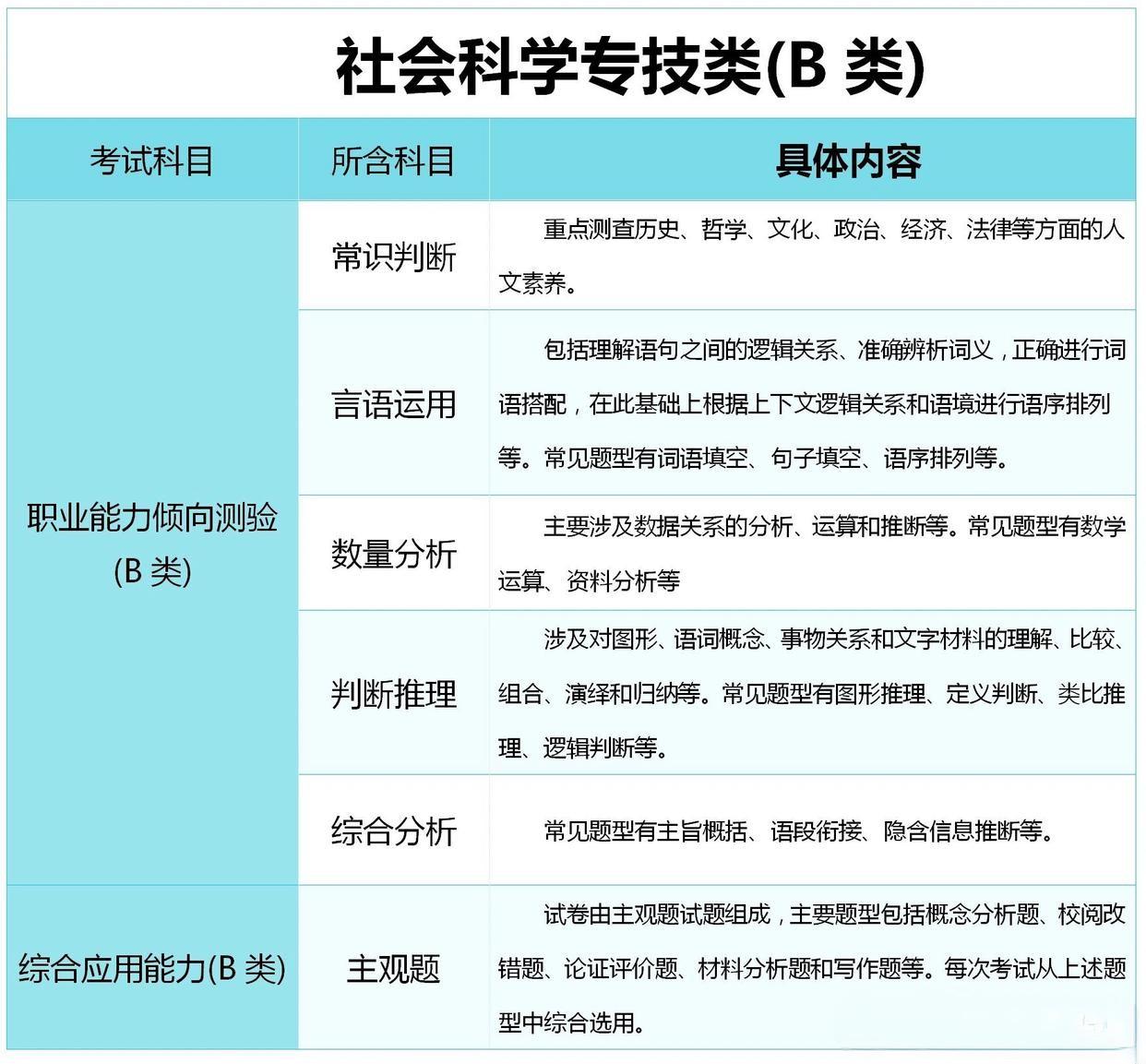 綜合應(yīng)用能力A類，探索與實踐之路