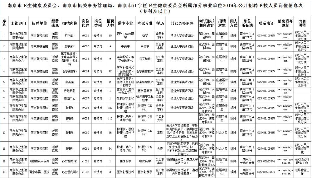 南京事業(yè)單位招聘表全面解析