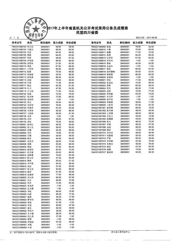 成都公務(wù)員成績公示，公開透明，人才選拔的公平一環(huán)