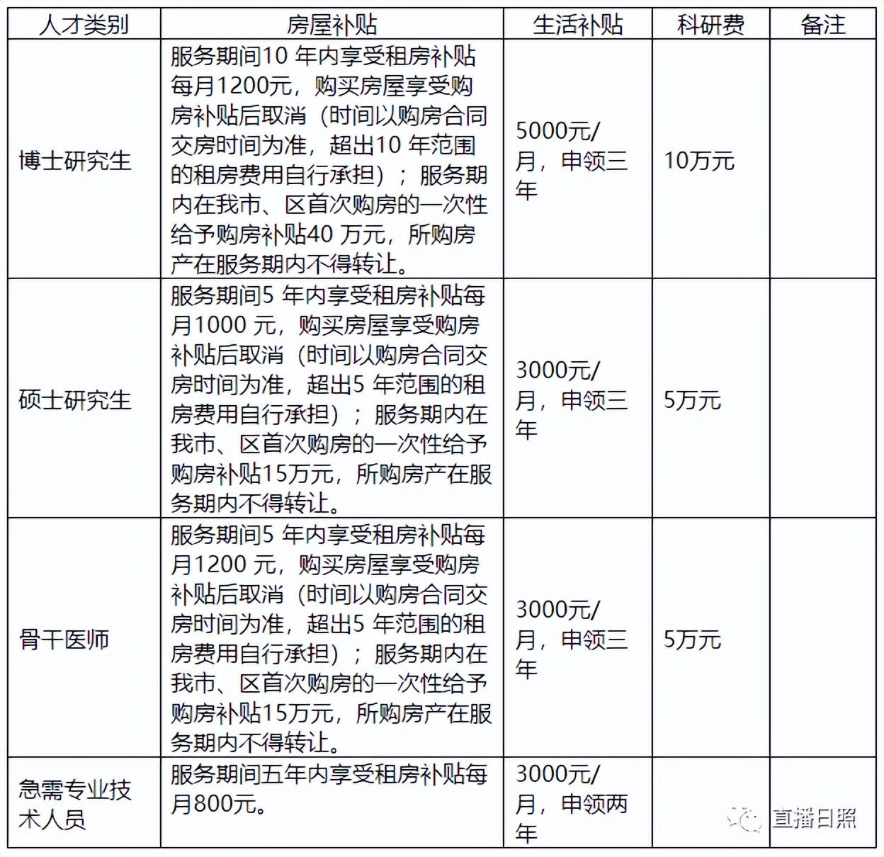 醫(yī)學事業(yè)單位招聘動態(tài)更新與趨勢深度解析