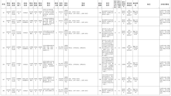 北京市2024年公務(wù)員考試公告發(fā)布