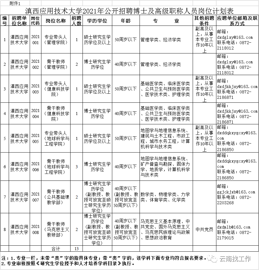花殘 第5頁