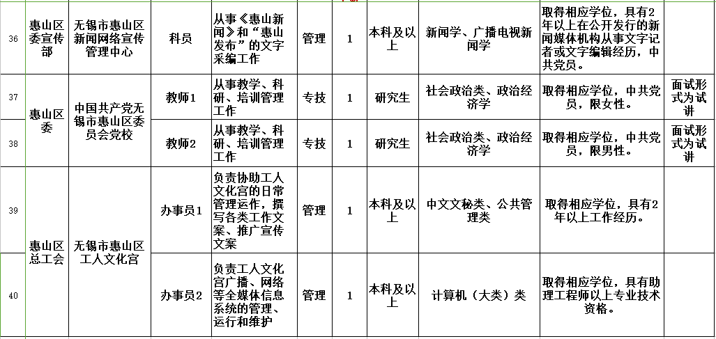 無(wú)錫市財(cái)政局招聘職位表最新動(dòng)態(tài)解讀