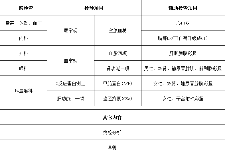 事業(yè)單位體檢項目全面解析，關(guān)注員工健康一覽表