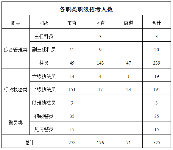 公務(wù)員報(bào)考指南，崗位表解讀與選擇策略