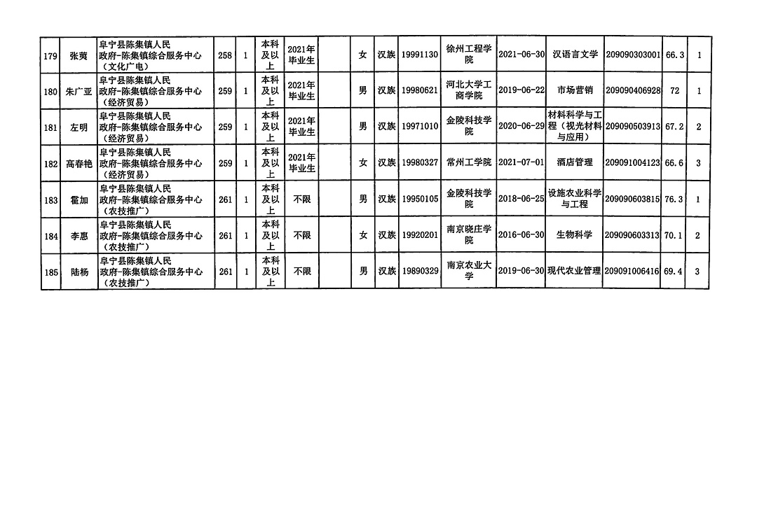 射陽(yáng)縣事業(yè)單位招聘啟事，職位空缺與申請(qǐng)流程揭秘
