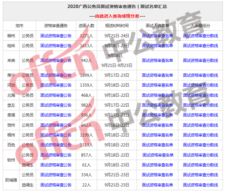 廣西公務(wù)員面試成績排名深度解讀與洞察