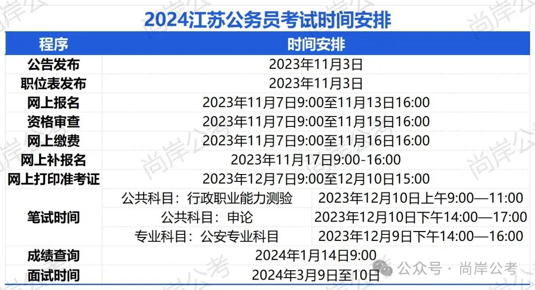 江蘇省公務(wù)員省考報名時間解析