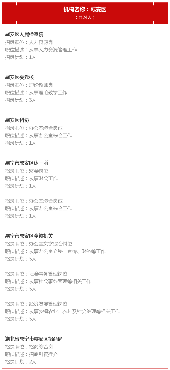 公務(wù)員招聘崗位信息深度解析