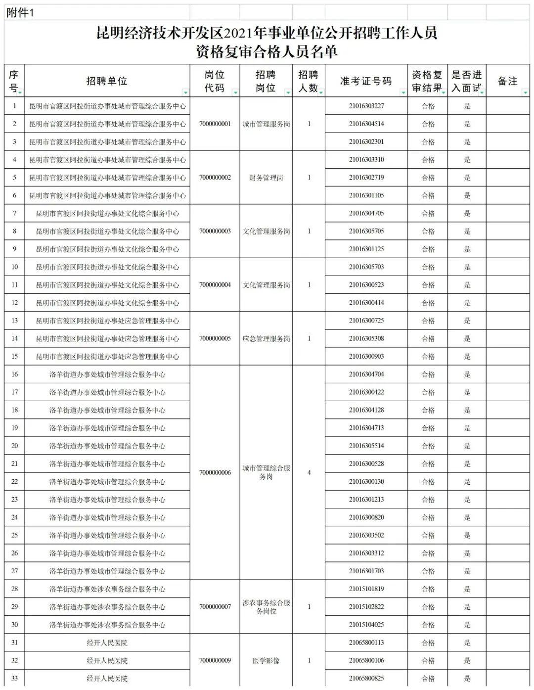 事業(yè)單位面試公告查看途徑及注意事項全解析