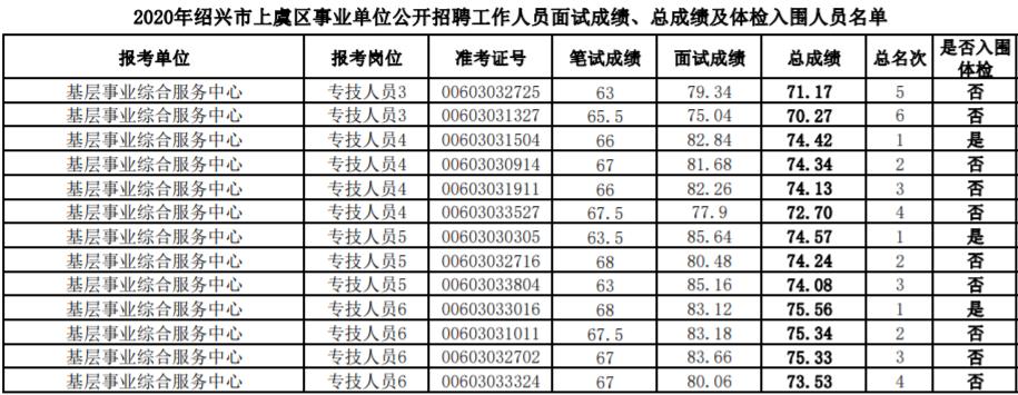 女生考事業(yè)單位體檢項(xiàng)目詳解與注意事項(xiàng)指南
