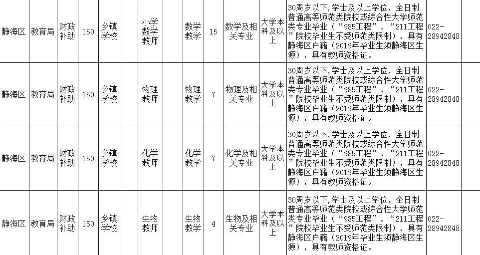 事業(yè)編教育崗位招聘公告查看指南詳解