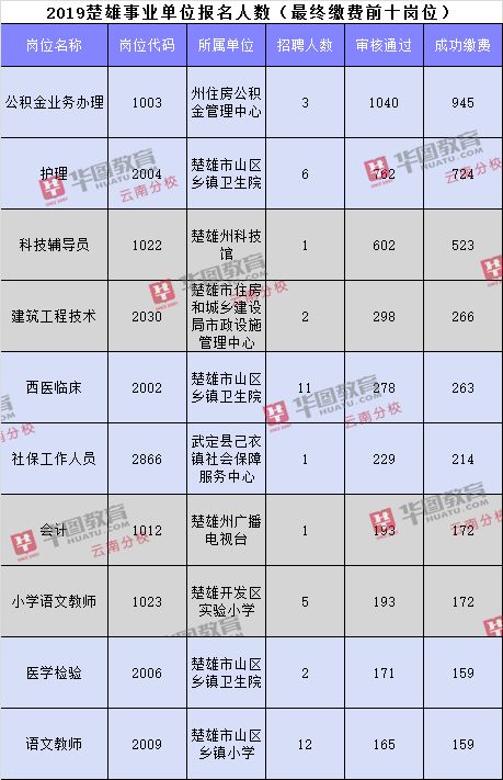 就這樣挺好 第4頁(yè)
