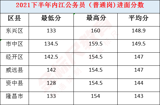 內(nèi)江公務(wù)員招聘職位詳解，職業(yè)前景與報考指南