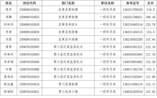 事業(yè)單位考試錄取名單公示制度，透明度與公平的保障