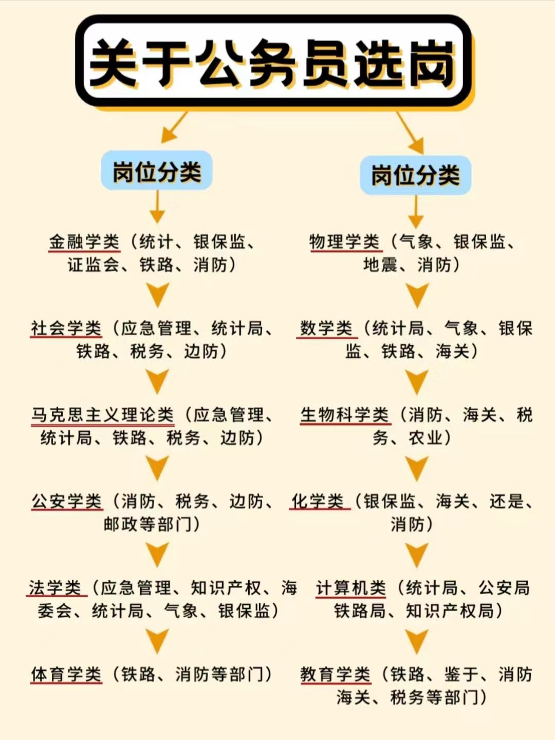 公務(wù)員信息管理崗位職責(zé)及其重要性概述