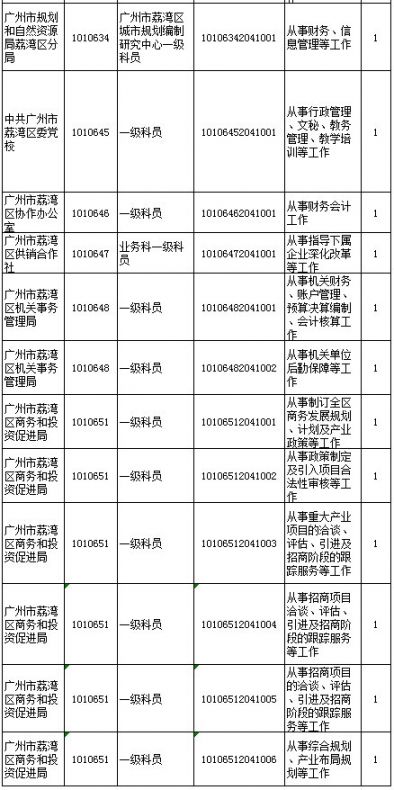 廣東省公務員考試網(wǎng)職位表深度解析