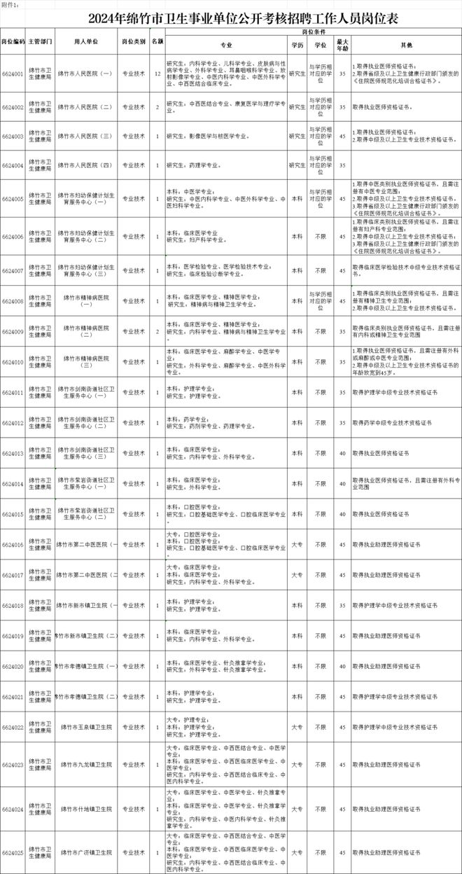 德陽事業(yè)編考試科目全面解析及備考指南