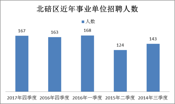 備戰(zhàn)2024年重慶第四季度事業(yè)編招聘全面解讀與攻略指南