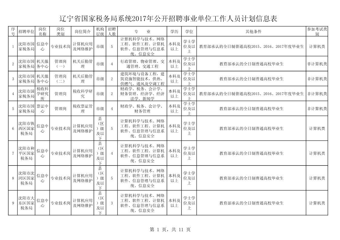 遼寧國考稅務局公務員招聘條件全面解析