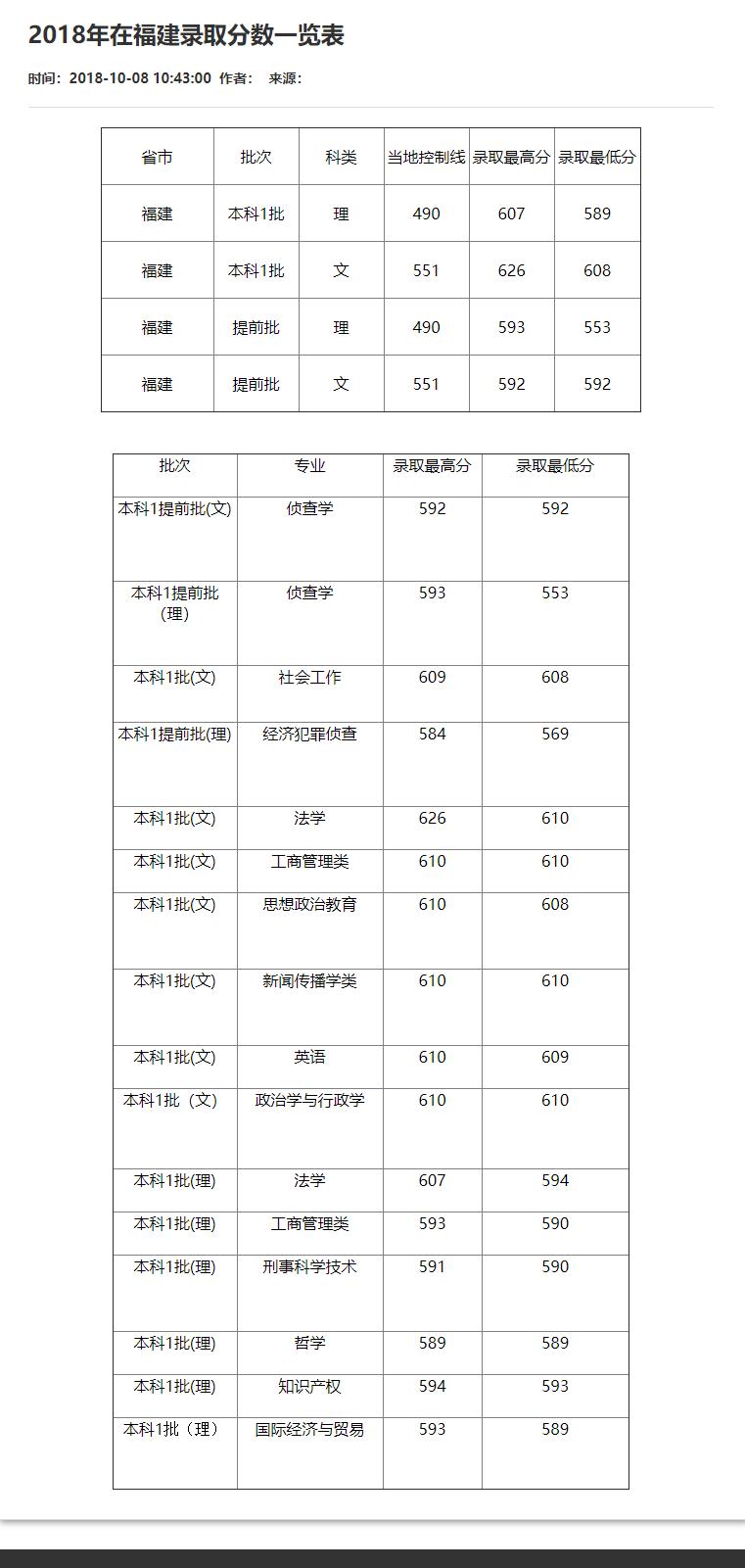 2021年湖北公務(wù)員分?jǐn)?shù)線深度解析
