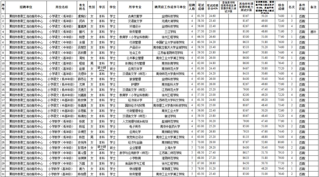 事業(yè)單位報(bào)名公示名單的重要性及其影響分析