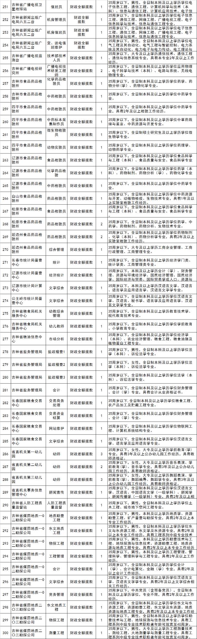 長春事業(yè)編?？茘徫唬殬I(yè)發(fā)展的理想之選