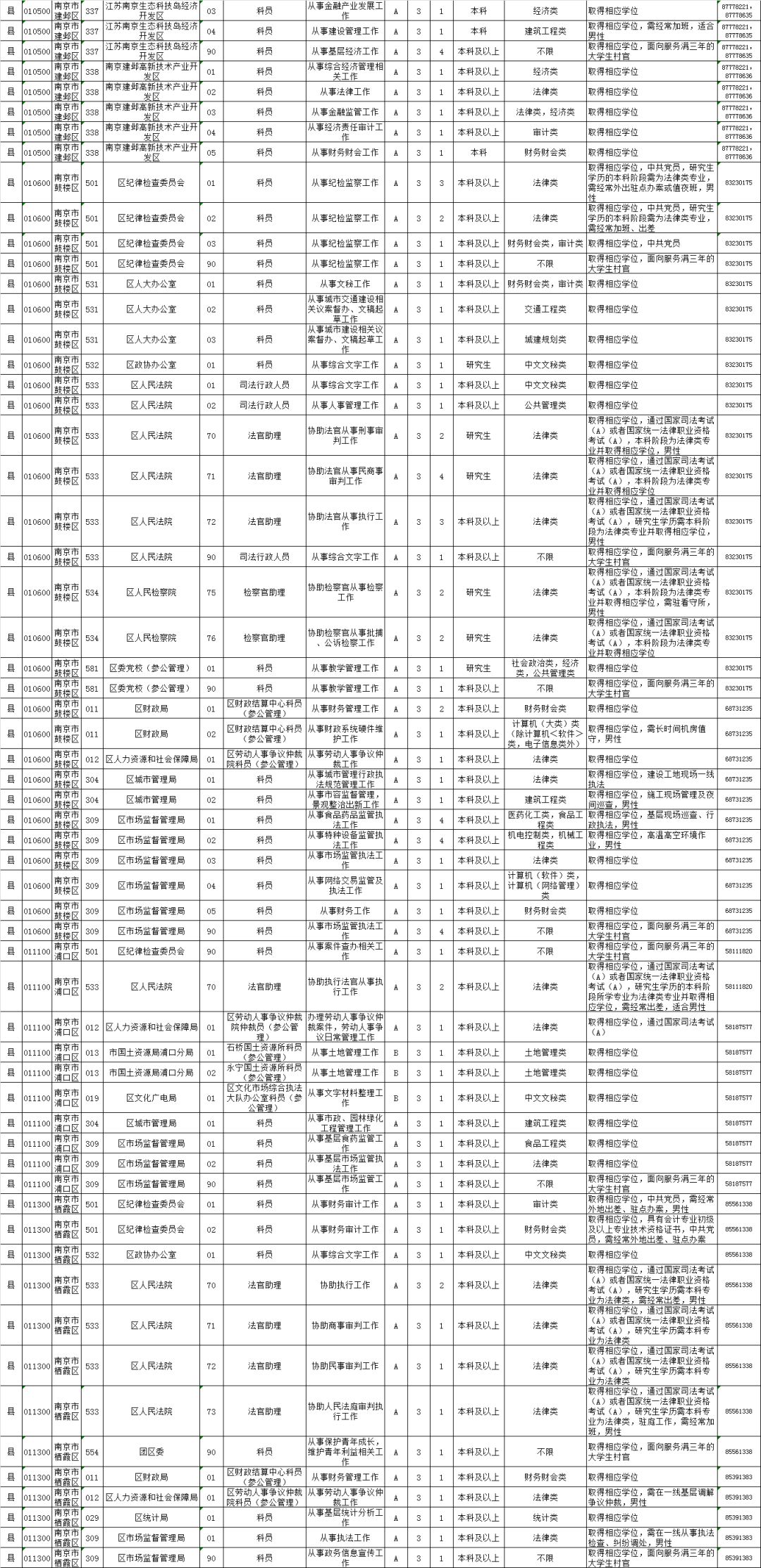 南京公務(wù)員招聘職位表深度解讀與洞察