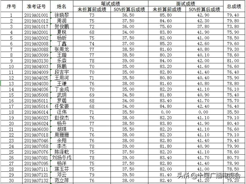 事業(yè)單位成績(jī)查詢攻略，找回往年成績(jī)軌跡的步驟指南