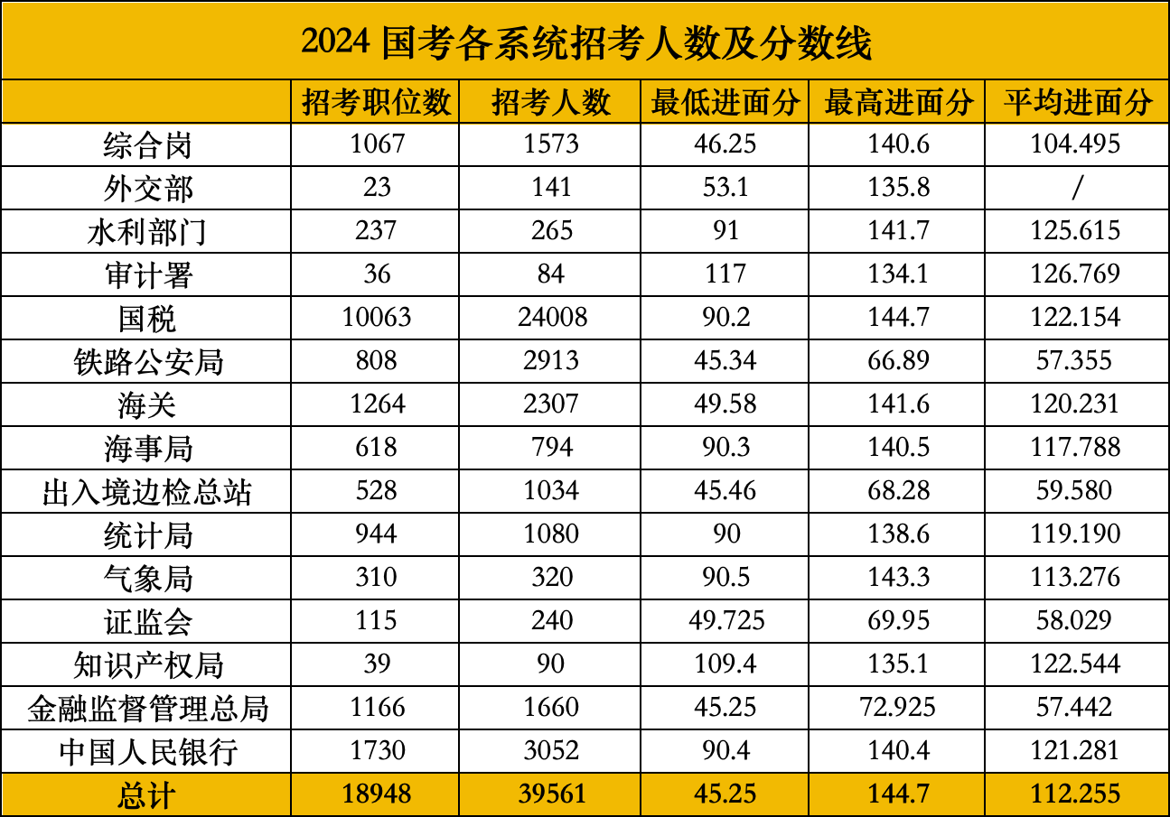 國考2024分?jǐn)?shù)線一覽表，洞悉未來考試趨勢與應(yīng)對策略